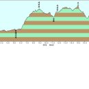형재목장 이미지