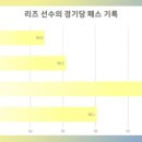 빌드업