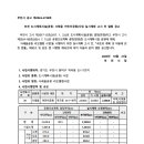 사래울어린이공원 이미지