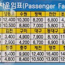 심천역 이미지
