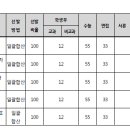 [2017 서울교대 입시요강] 서울교대 이미지