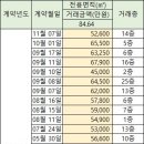 상봉동건영캐스빌 이미지