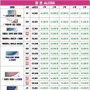 으뜸플러스(명지점) 이미지