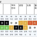 대운메니지먼트