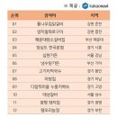 덥다..만이..