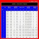 [체대입시] 2012학년도 ＜나군＞ 중앙대학교 이미지