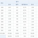 [가스산업기사] 진로 및 전망과 자격증 합격생의 후기. 이미지