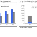장성케미칼 이미지