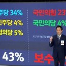 서울시장) '박영선 vs 우상호' 프레젠테이션 한짤 비교 .jpg 이미지