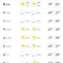 목천신계리 이미지