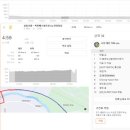 목천배수펌프장 이미지