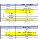 에스엠산업 이미지