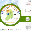 나라주유소 이미지