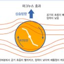 하이개발 이미지