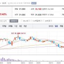 10월12일 데일리진단 - 대한제당 주가흐름 및 투자전략 이미지