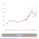 용이e편한세상 2단지 이미지