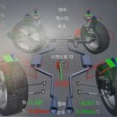 타이어88 이미지