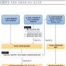 공공소프트웨어사업 과업변경 가이드 &#39;20.4.22 배포 이미지