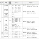 2025년 전북 지방공무원 공고(시험 6.21) 이미지