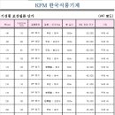 KFM 삼면포장기 포장필름 기성품 리스트. 이미지