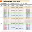 03-E행정 | [직업능력개발훈련교사 3급 취득 일기 1편] 직업능력개발훈련교사(직업상담서비스 3급) 신청방법(완벽정리)