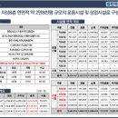 스포츠파크 농구장 이미지
