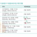 위브느티나무어린이집 이미지