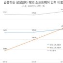 삼성인력개발
