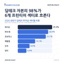 공명산업 | 전략산업에 쏠린 자본, 대형 딜 76% 6개 섹터 집중