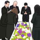 임종목회적 돌봄에 있어서의 장례의식 이미지