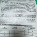 올 마이 펫 | 풍성한 모질과 체중 관리가 필요한 랙돌 사료 마이펫닥터 후기