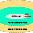 제1산정이용원 네이버블로그