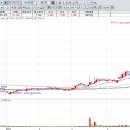 상신전자 이미지