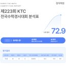 정직수학보습학원 이미지