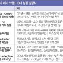 K-뷰티 📁 화장품 - 파마리서치, 실리콘투, 선진뷰티사이언스, 토니모리, 아모레퍼시픽, 잉글우드랩 이미지