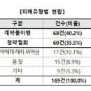 장터미디어 네이버블로그