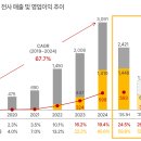 주식회사 아이모티브 | 달바글로벌 사업보고서 분석