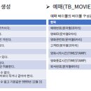 100-1-000040 | [패스트캠퍼스 수강 후기] 모두를 위한 SQL/DB 올인원 패키지 Online. 100% 환급 챌린지 37회차 미션