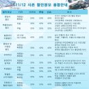 양지파인리조트 이미지