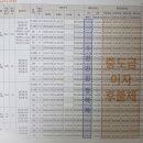 해창리고덕국제화계획지구 | [공지] 평택 고덕 우미린 분양가 모델하우스 평면도 가격 위치 투자가치 등