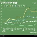 한강산업개발(주) 비즈니스워치