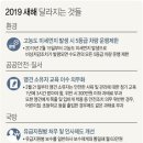 '2019년부터 이렇게달라집니다' 기획재정부에서 발간했답니다. 이미지