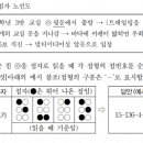 7월 3일 퀴즈 이미지