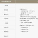 마더힐산후조리원 이미지