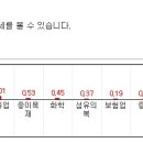 오늘의 특징종목...특징테마... 이미지