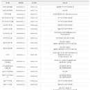 남대구세무서 네이버블로그