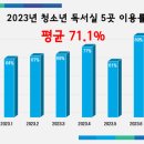 동대문구 청소년독서실 이미지