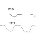 마늘밭 만들기 관리기 구글기 골파기 이미지