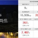 대림 진흥 공인중개사무소 이미지