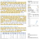에스엠씨 | 142. 에스엠씨지 - NDR 후기: 수주 흐름 호조와 레버리지 효과 지속_한국투자증권_250905